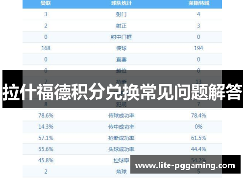 拉什福德积分兑换常见问题解答
