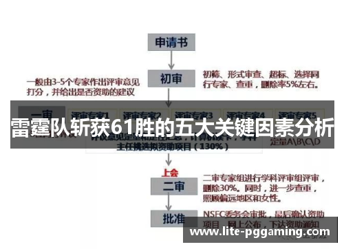 雷霆队斩获61胜的五大关键因素分析