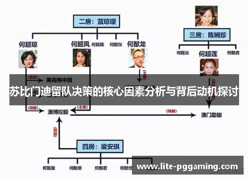 苏比门迪留队决策的核心因素分析与背后动机探讨