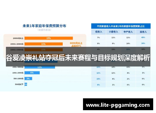 谷爱凌崇礼站夺冠后未来赛程与目标规划深度解析